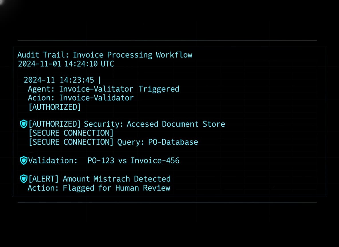 Audit trail showing secure invoice processing with authorization logs