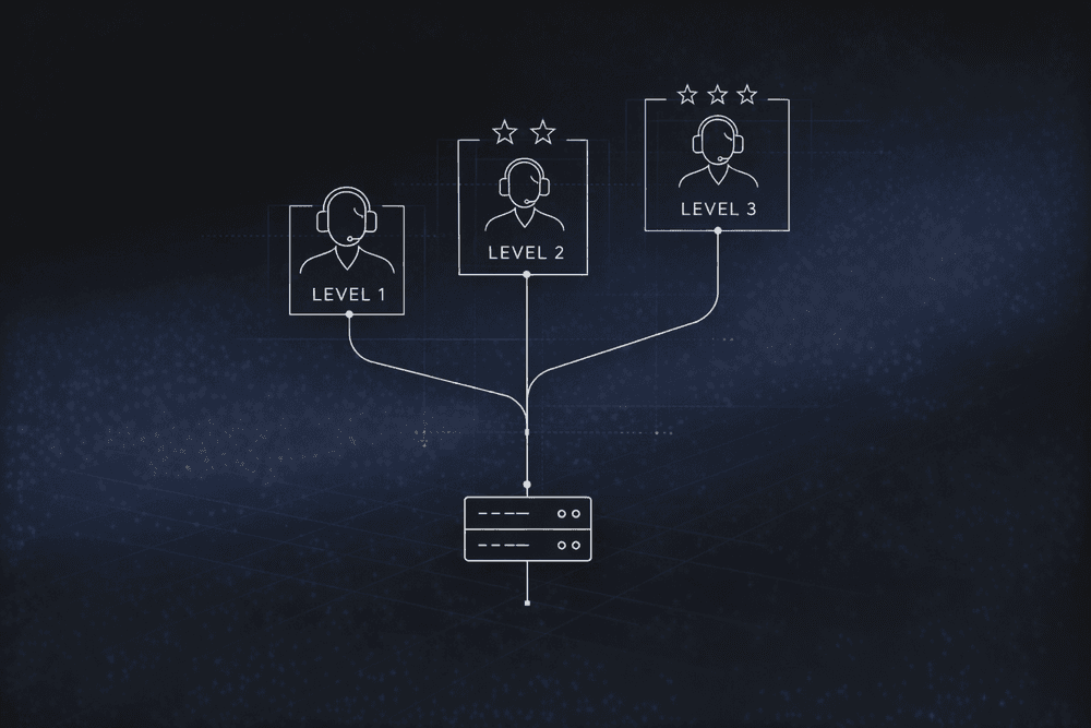 How to Build an IT Issue Escalation Process That Scales
