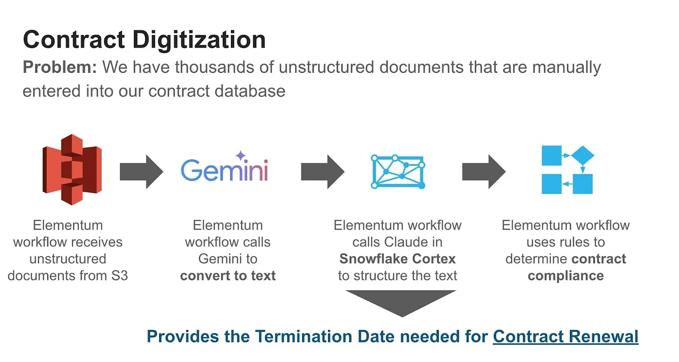 Real-World Applications