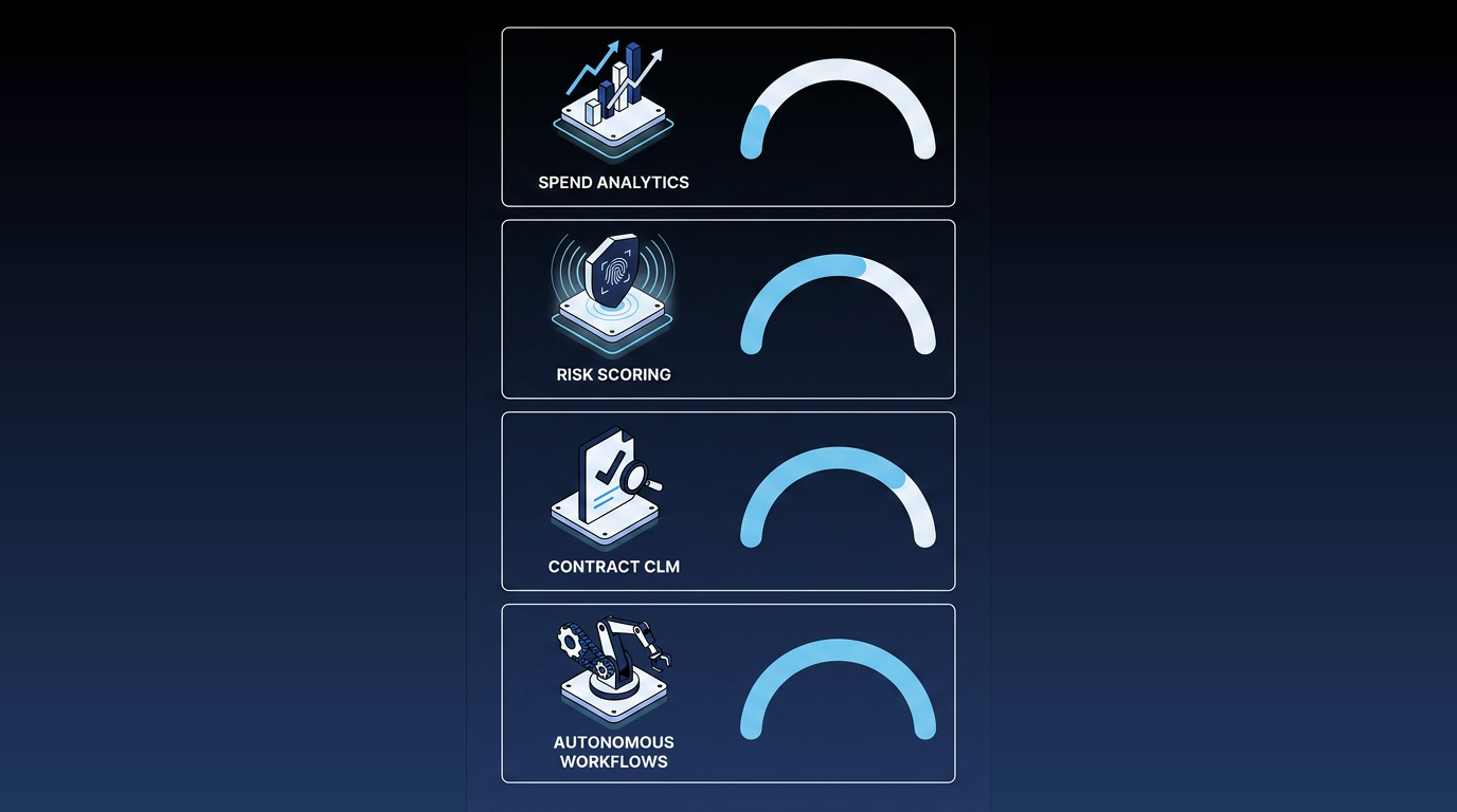four ai capabilities